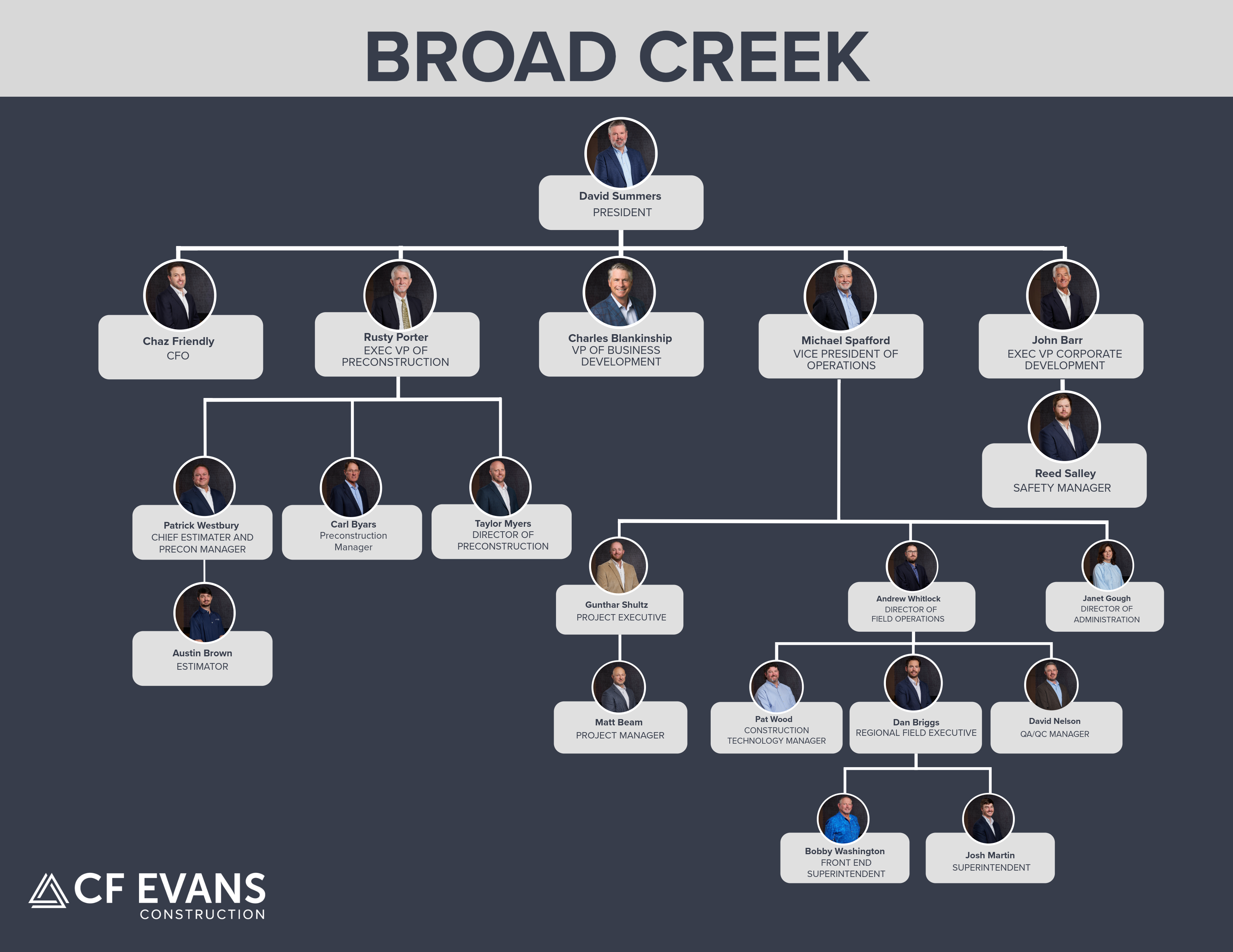 Broad Creek Team-2 (1)