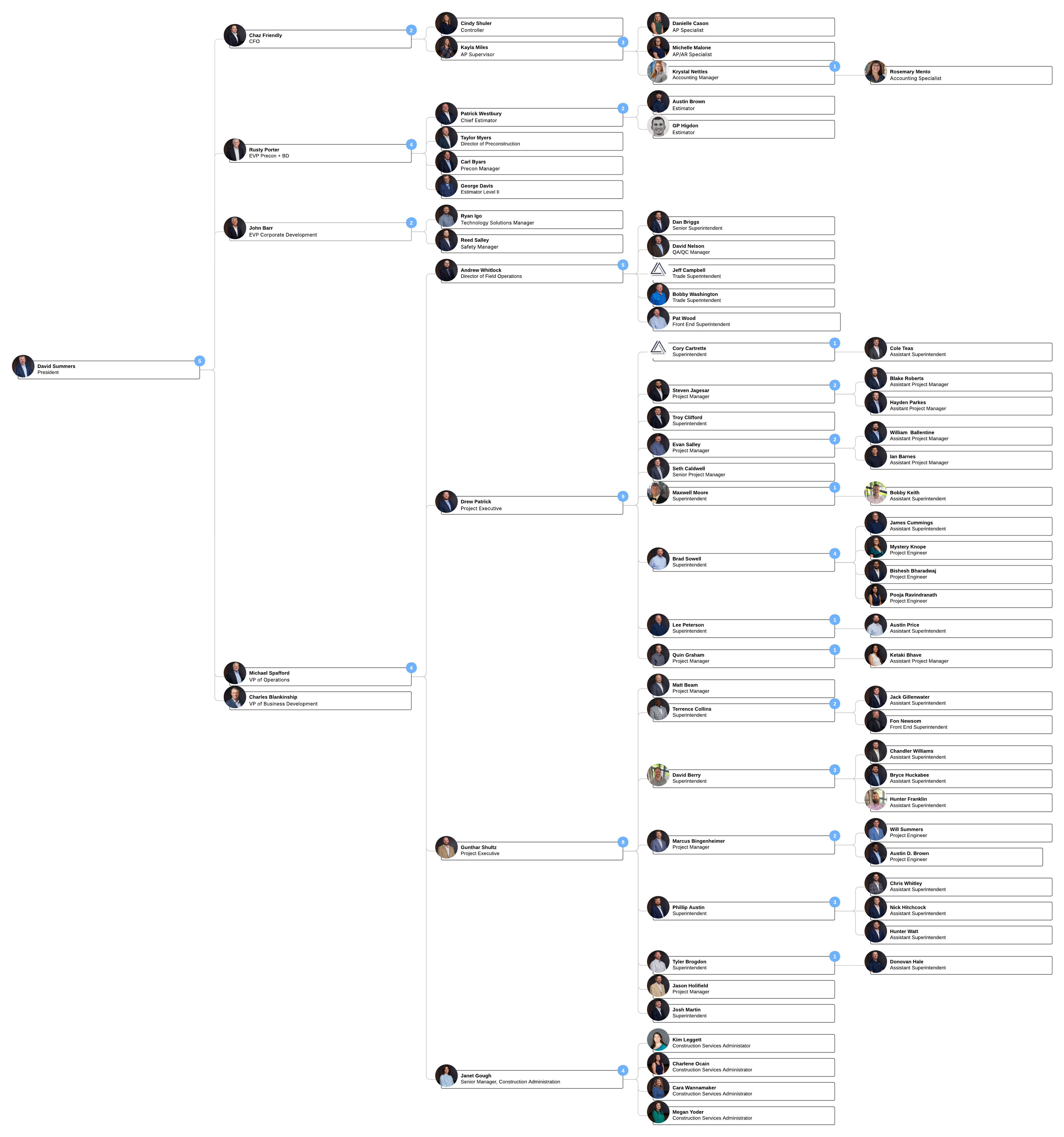 CFE FULL CHART  (2)
