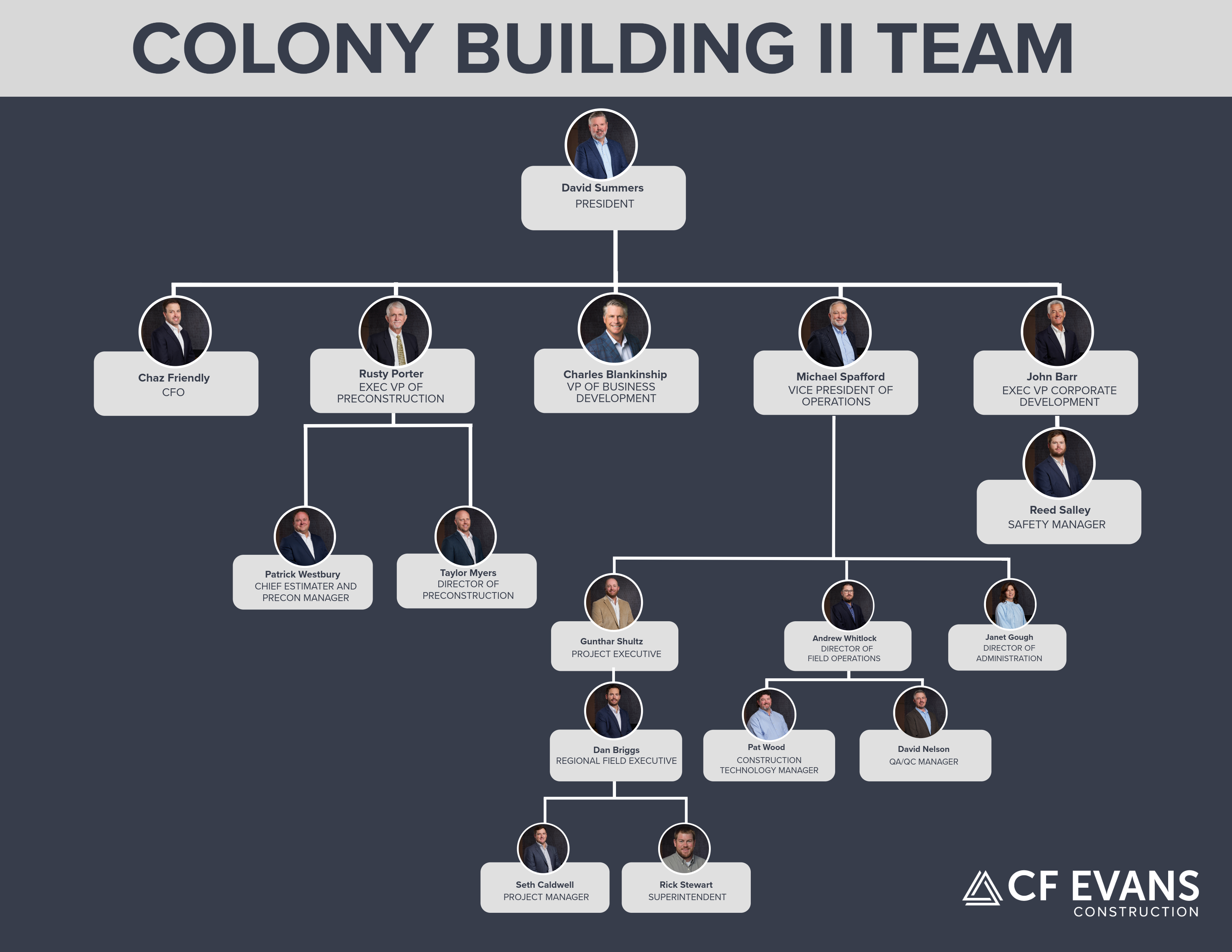 Colony Building II Org Chart-2 (1)-1