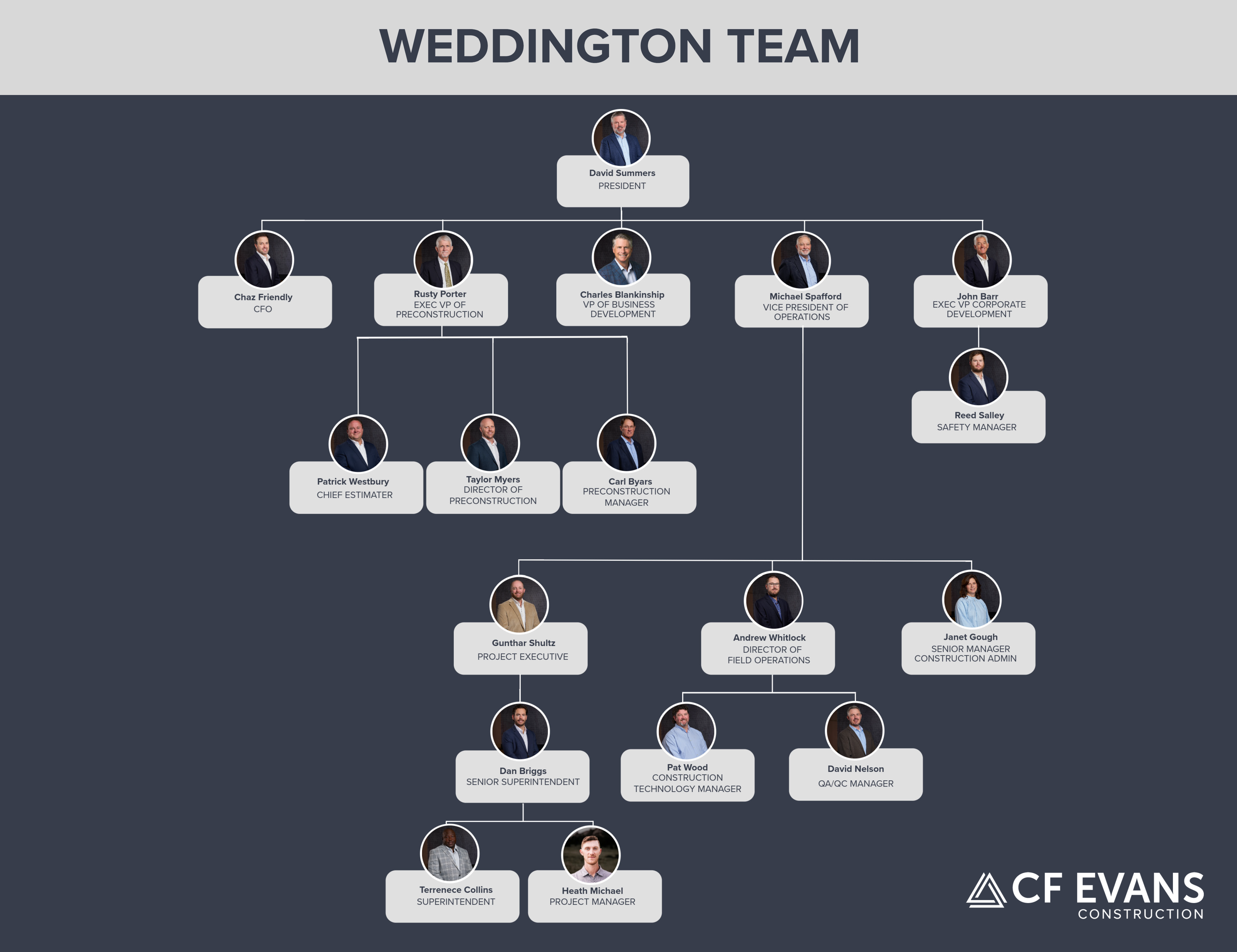 DECLAN HUNTERSVILLE ORG CHART-2-1
